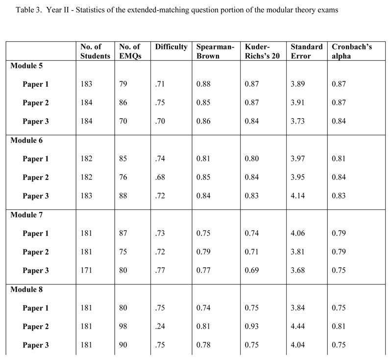 Masonry Coursing Chart