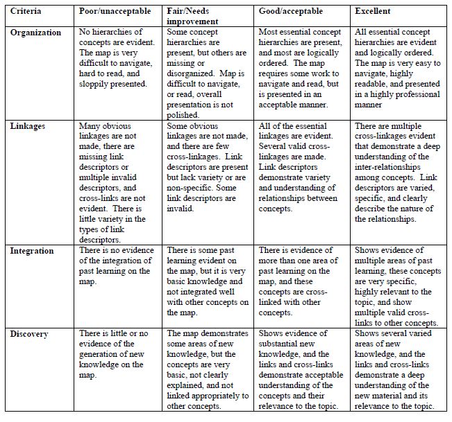 assignment for problem based learning